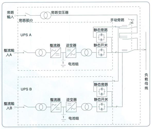 石化行業(yè)UPS系統(tǒng)解決方案1.jpg
